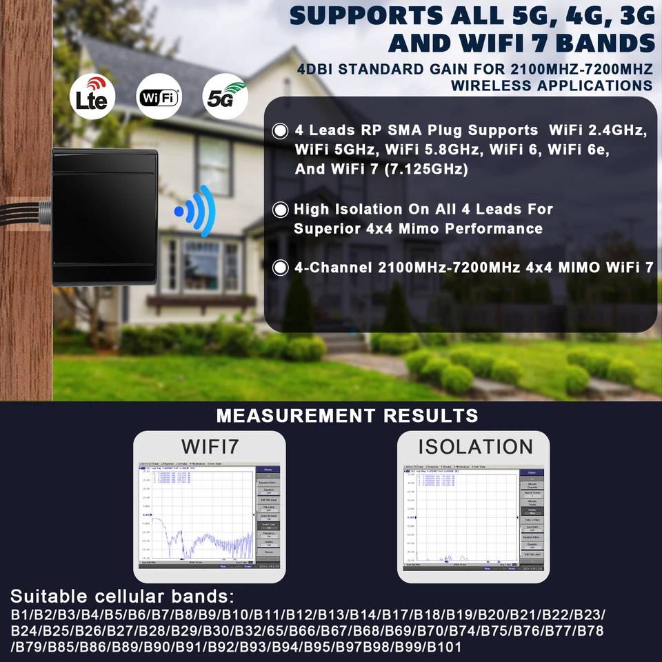 Outdoor WiFi 7 Antenna 4X4 MIMO 2100-7200 MHz Omni pattern Bluetooth M2M IoT - Image 3 of 4