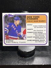 Rangers Team Leaders (Anders Hedberg) #58 1981-82 Topps New York Rangers