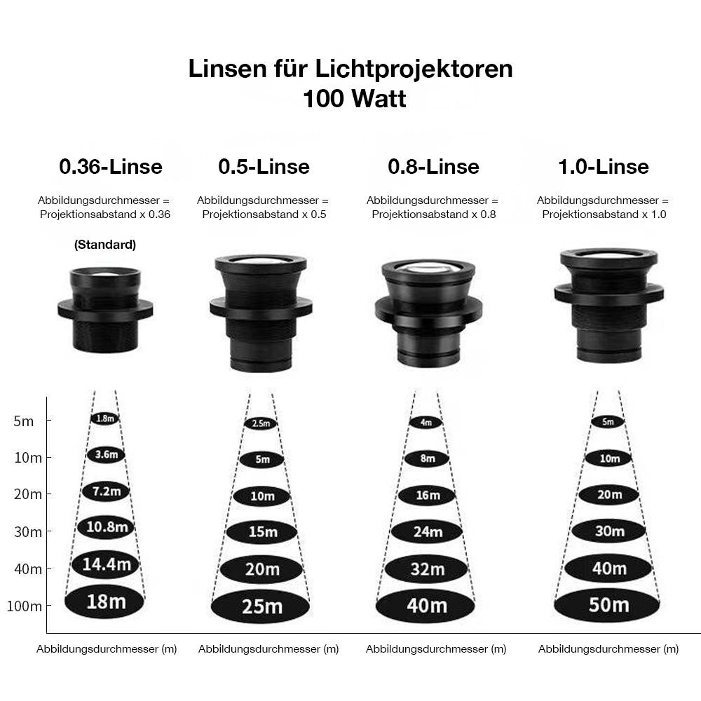 Bild 5 von 8