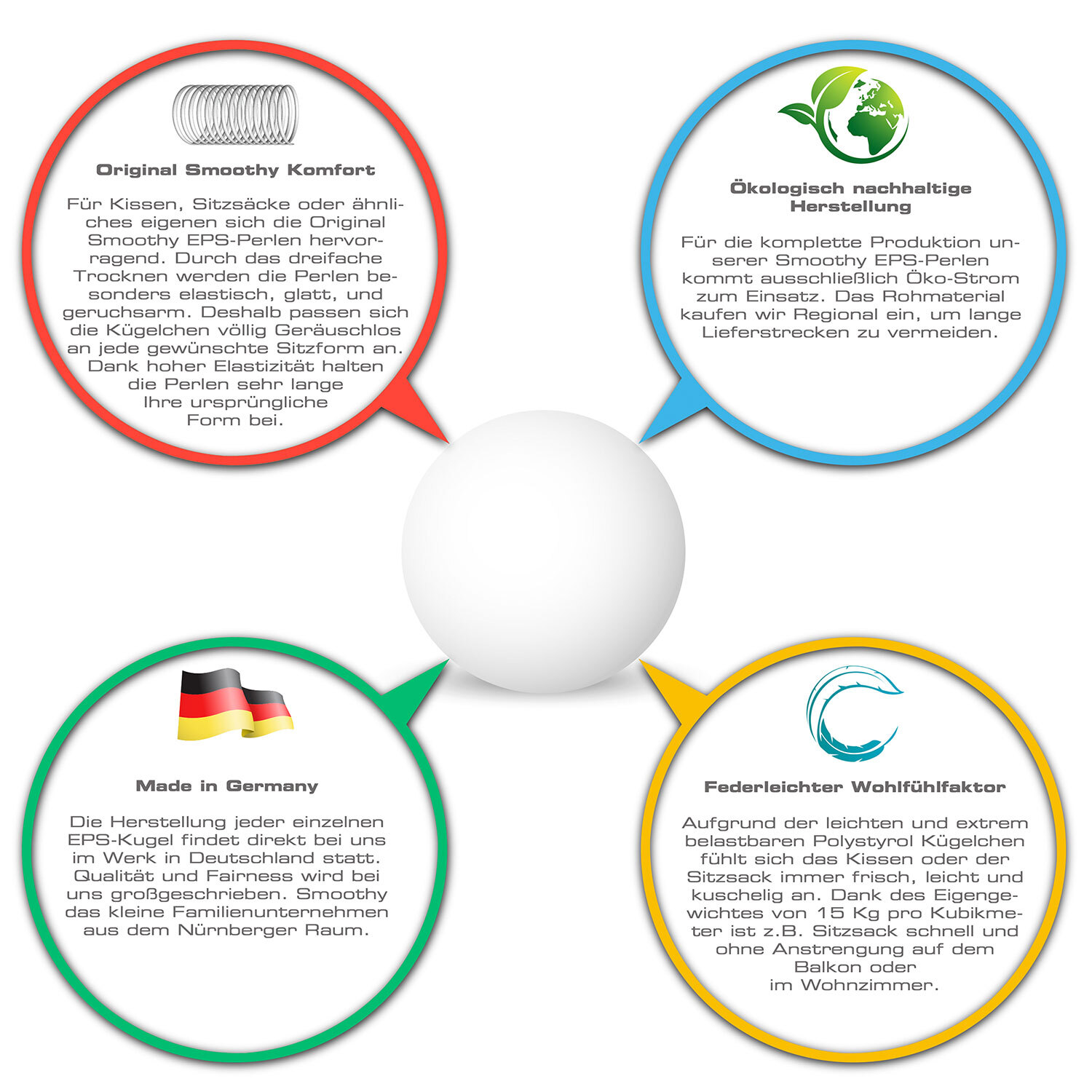 Green Bean 1 Liter Hochwertige EPS Perlen aus Deutscher Produktion für Sitzsack-Füllung | Styropor-Kügelchen Nachfüllpack Kissen-Füllung Stillkissen Styroporkugeln Green Bean 1 Liter Hochwertige EPS Perlen aus Deutscher Produktion für Sitzsack-Füllung | Styropor-Kügelchen Nachfüllpack Kissen-Füllung Stillkissen Styroporkugeln