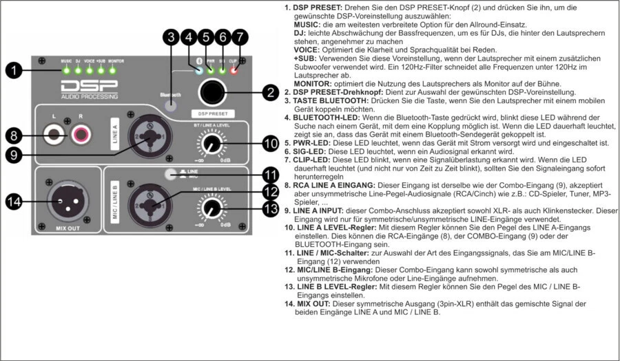 Einbau Endstufe PA HIFI Aktivmodul Amplifier 370W RMS Bi Amping DSP Bluetooth - Bild 3 von 4