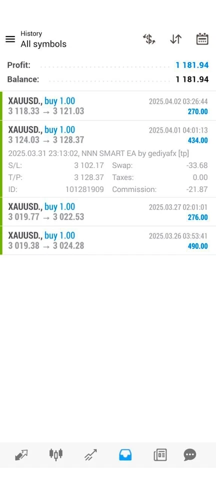 NNN Smart MT4 Expert Advisor with Chat GPT for Prop Firm - Image 3 of 4