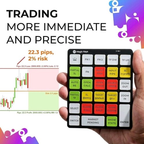 Magic Keys Version 3 | Lot Size Calculator with a Magic Touch | Metatrader - Picture 4 of 6