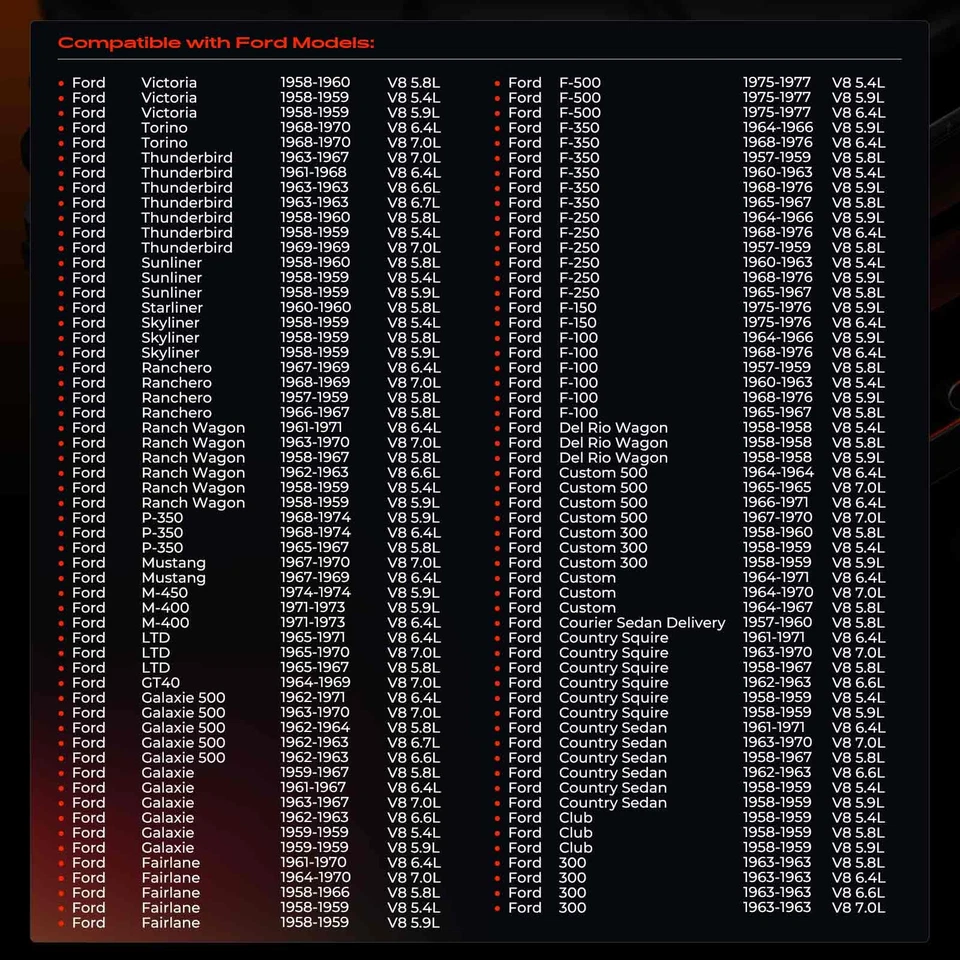 A-Premium Engine Valve Cover Gasket Set for Ford F-100 1957-1976 F-150 1975-1976 - Image 2 of 4