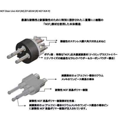 FURUTECH NCF Clear Line-XLR(M) Male Line Optimizer Noise Reduction