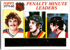 1980-81 Topps #165 1979-80 Penalty Minute Leaders Free Shipping!