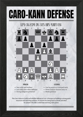 Caro-Kann Verteidigung Schach Eröffnung gerahmtes Wandbild Poster Leinwanddruck Bild