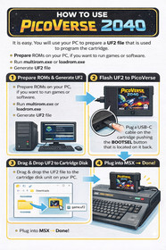 MSX PicoVerse 2040 - MSX Cartridge