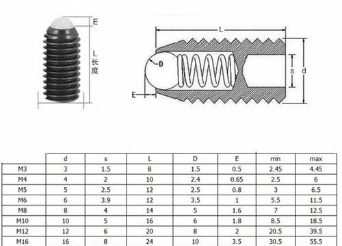 12.9 Grade POM Nylon Plastic Head Bead Screw Spring Ball Head Plunger BeadM3-M10 - Picture 4 of 12