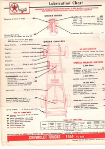 Willys Jeep Schaltbild