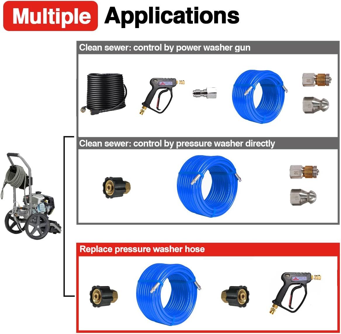 YAMATIC Sewer Jetter Kit for Pressure Washer 100 FT 1/4 Inch NPT Drain