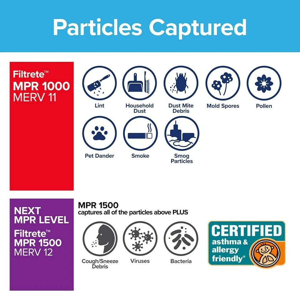 Filtro de aire para horno 3M Filtrete 16x25x4, defensa de microalérgenos, MPR 1000 - paquete de 2 Foto 3 de 4