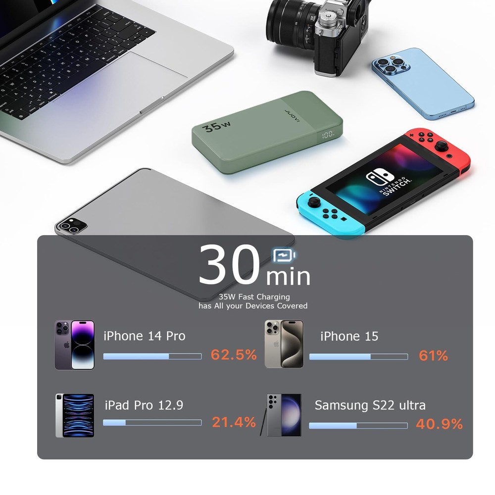 10000mAh 35W Fast Charging Power Bank - Portable Battery Pack