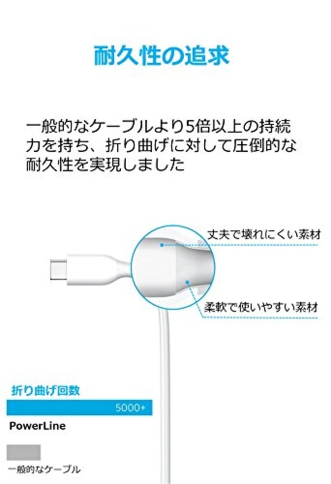 Anker PowerLine cable 0.9m white USB-C USB-A 3.0 Galaxy S8 MacBook Xperia F/S - Image 3 of 4