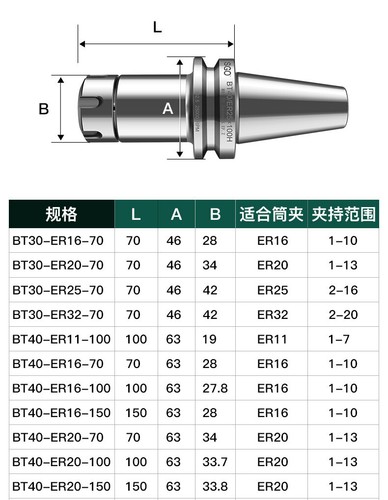 3KW BT30-ER25 220V ATC Water Cooled Spindle Motor Automatic Tool Change 400Hz IT - Foto 12 di 12