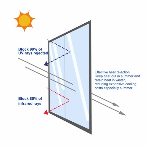 Secondary Glazing Double Film Windows Transparent Draught Excluder Shrink - Picture 2 of 9