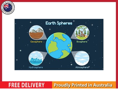 NEW (LAMINATED) EARTH SPHERES  (61X91CM) EDUCATIONAL CHART PICTURE PRINT