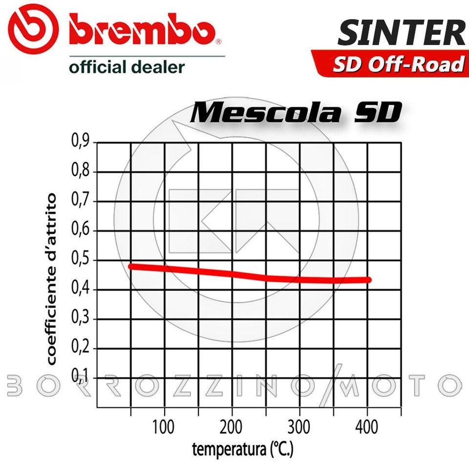 Brembo Sinter Bremsbeläge Hinten – Passend Für Kawasaki ER6, Ninja ZX6R, ZX10R (2002–2015)