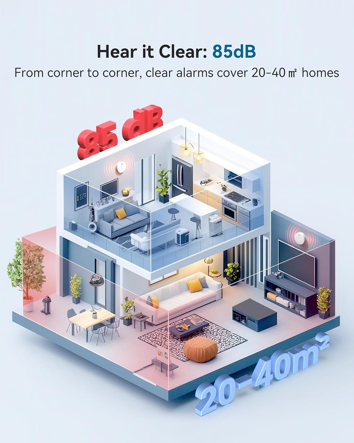 NEW Arrival SITERWELL Compact 10 Year Battery Powered Smoke Detector 3 Pack