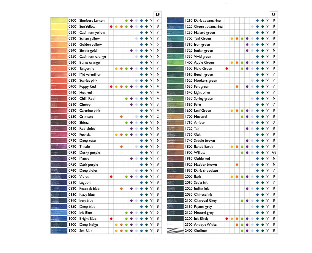 Derwent Inktense Color Pencil - Single pencil - Choose the color