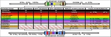 Electrical Resistor Color Chart Bookmark