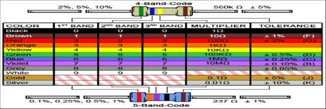 Color Chart Electrical