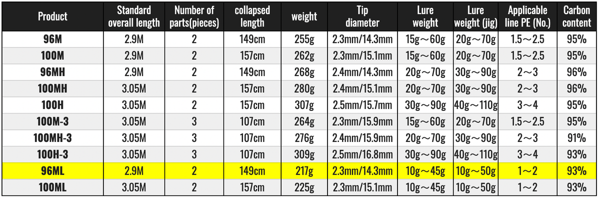 ドラッガ－X96ML SPORT LIFE PLANETSDRAGGER X 96ML: ルアー、フライ、その他竿