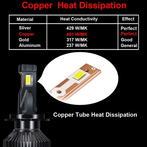 Canbus LED Car LED Headlight Auto LED Lamp High Power Fog Light 6000K 12V - Picture 3 of 7