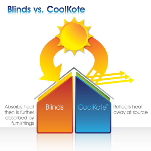 COOLKOTE CONSERVATORY ROOF FILM SOLARCOOL POLYTINT SOLAR WINDOW TINTING BLINDS - Picture 4 of 8