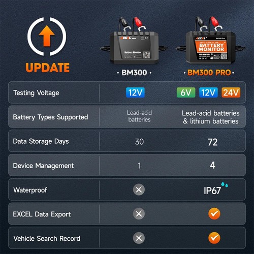 Bluetooth Car Battery Tester 6V 12V24V Battery Health Analyzer Charging Cranking - Picture 7 of 10