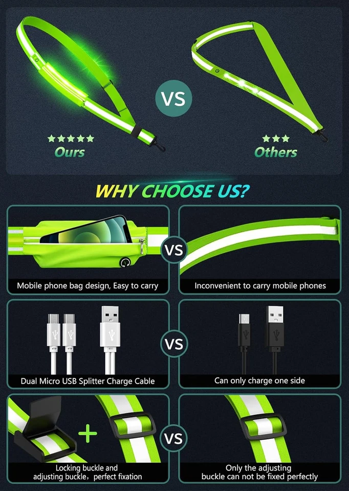 LED Reflective Belt Sash for Walking at Night, Night Running Safety Gear High... - Image 3 of 4