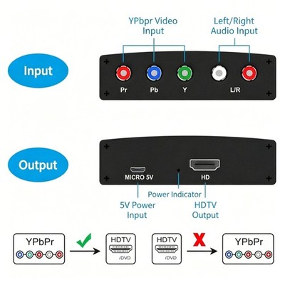 Strong Metal YPbPr To HDTV Unit Processes Full 720P Resolution