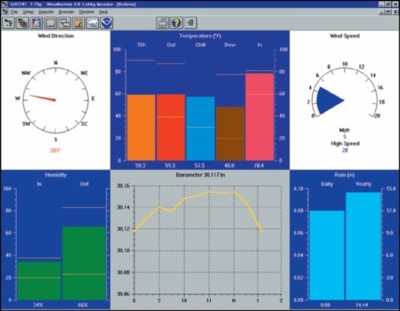 Davis WeatherLink 7862  for Perception, Wizard, Monitor