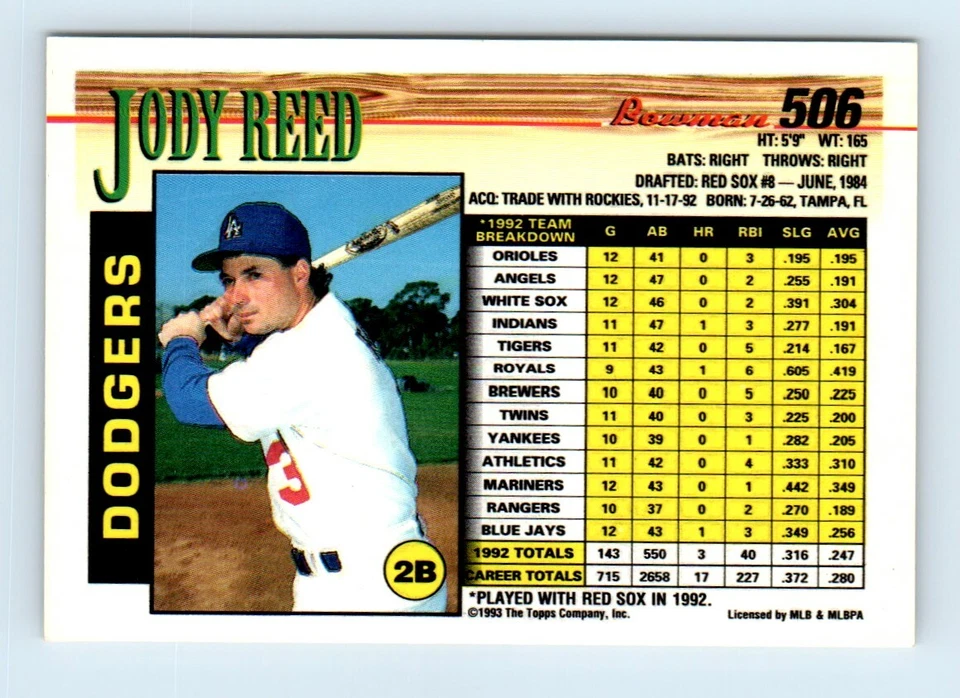 1993 Bowman Jody Reed Los Angeles Dodgers #506 - Image 2 of 2