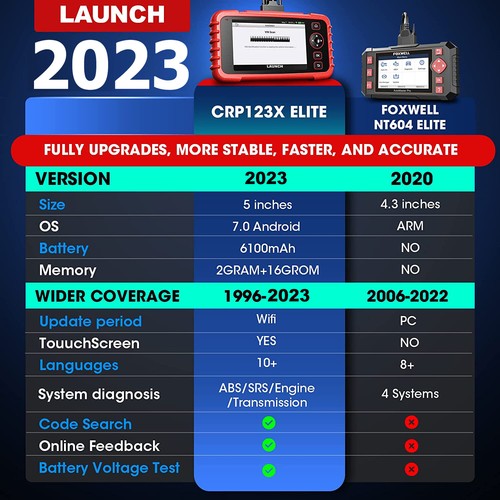 LAUNCH CRP123X Car OBD2 Diagnostic Tool Scanner Code Reader Check Engine ABS SRS - Picture 2 of 12