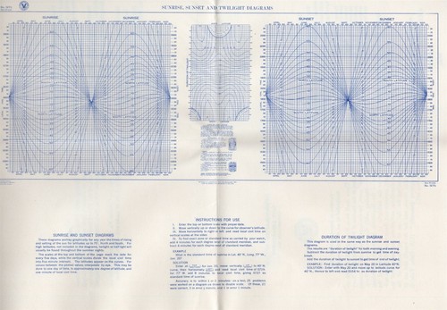 1933 US NAVY HYDROGRAPHIC OFFICE BROCHURE FOR CENTURY OF PROGRESS - Picture 5 of 5