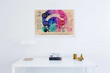 Four Fundamental Forces & Particle Physics Conceptual Poster