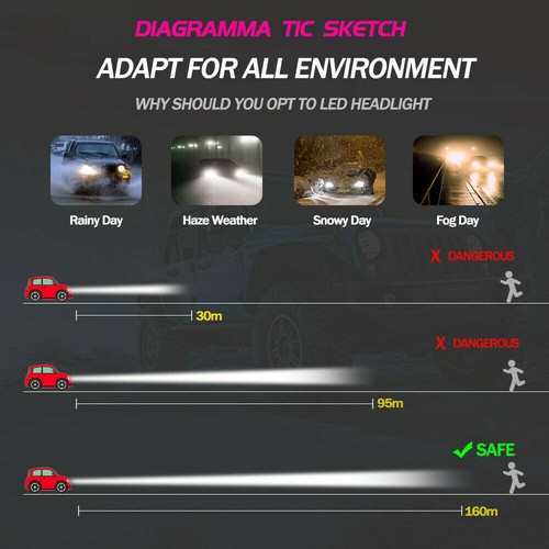 For 2015-2019 Subaru Legacy 2.5i Sedan 2.5L LED Headlight High Low Beam Bulbs - Picture 5 of 16