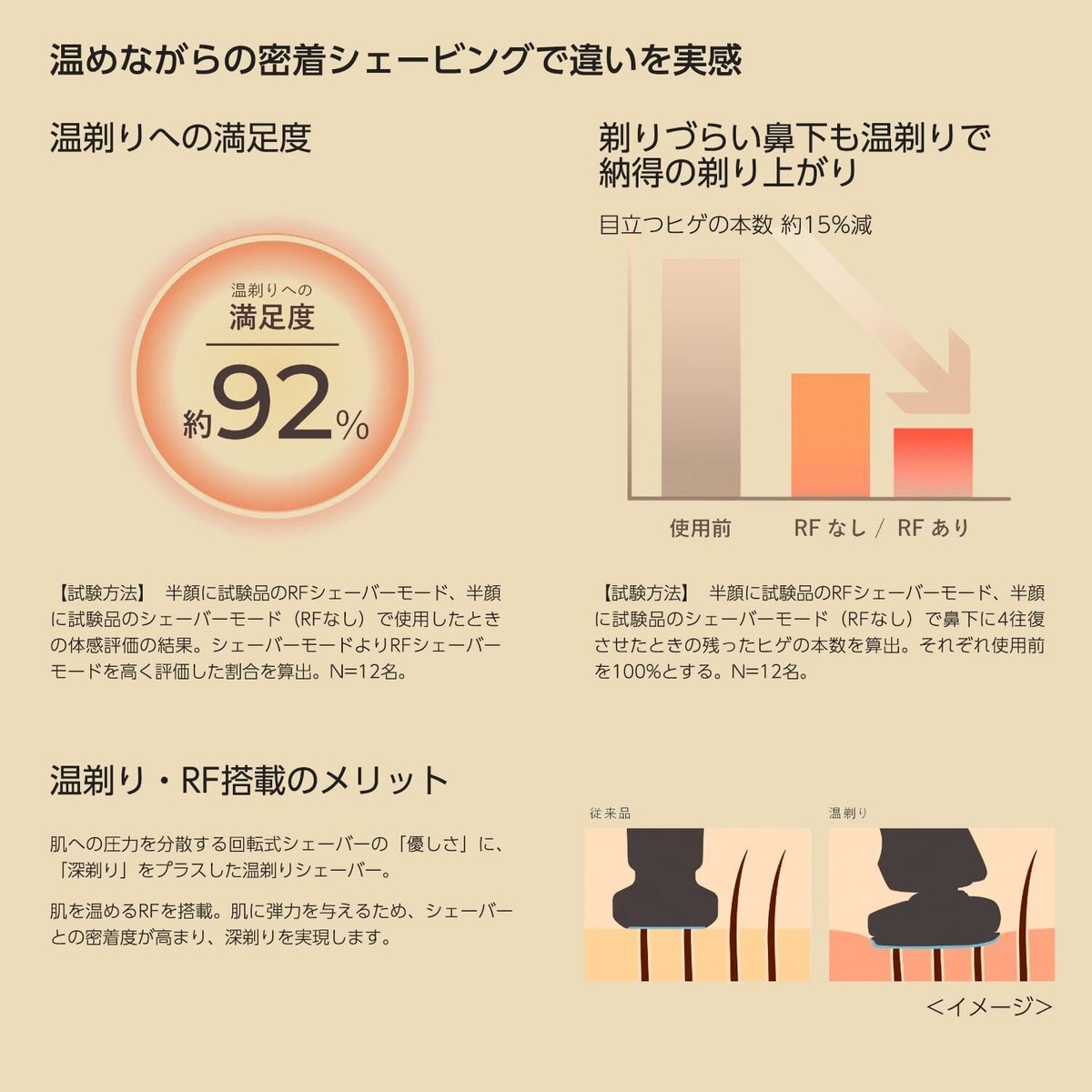 YA-MAN Electric Shaver HOT SHAVE Facial Care Device Black YJEC0B