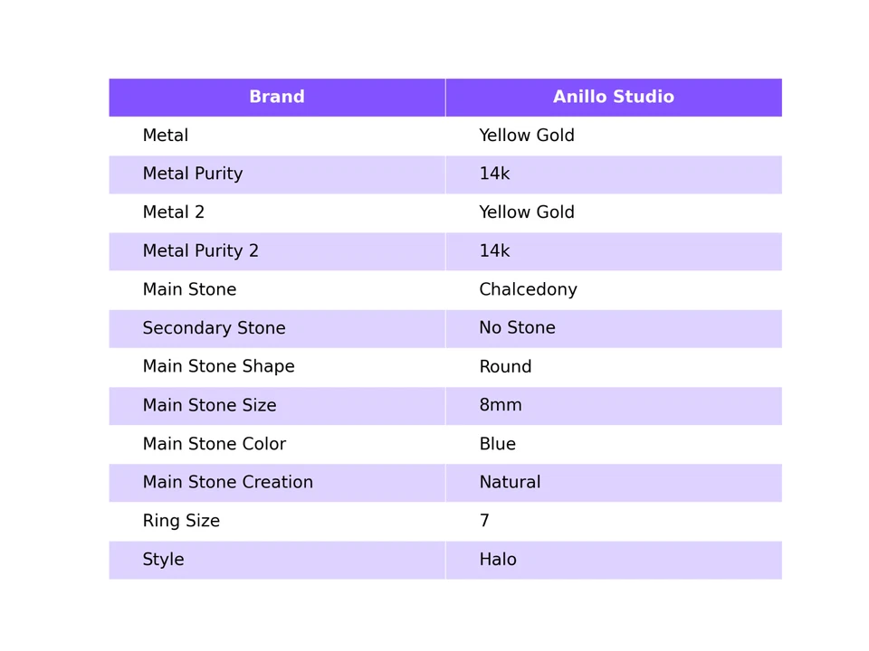 Anillo Solitario Natural 8mm Calcedonia Delicada Banda Oro Amarillo Sólido 14k Foto 3 de 4
