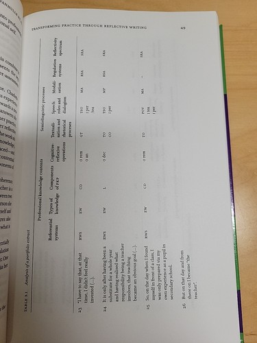 Studies In Writing: Writing for Professional Development by Giulia Ortoleva NEW! - Picture 17 of 18