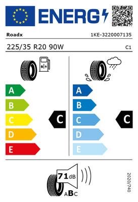 EU-Reifenlabel