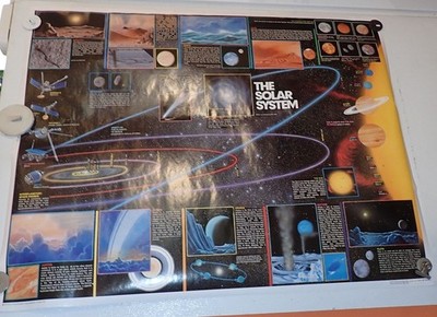 Thr Solar System  Poster Earth, Moon, Sun, Mars Satellites White Mountain 1999