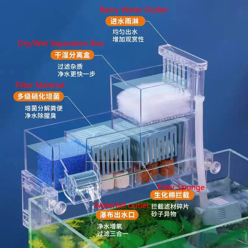 New Fish Tank Waterfall Filter Box Wall Mounted Built-in Silent Water Purifier - Image 3 of 4