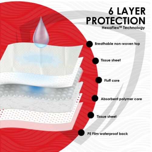 100 WAVE MEDICAL USA MADE PET PEE PADS 30x36 Ultra Absorbent Housetraining Pads - Picture 4 of 6