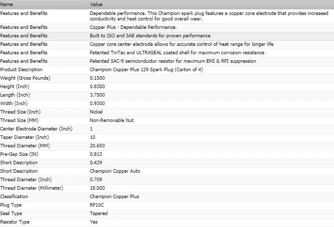 Juego de 8 bujías Champion de cobre para Ford F-250 1965-1967 V8-5,8 L Foto 3 de 4