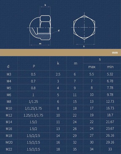 Acorn Nuts M3 M4~M24 Dome Nuts Metric 304 Stainless Steel Dome Nuts Cap Nuts - Picture 2 of 9