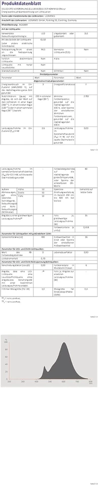 Lampadina LED Star Value PAR16 Con Angolo Di Irradiazione Di 36°, Attacco GU10,  - Immagine 4 di 4