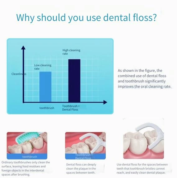 360 Cleaning for Sensitive Gums & Braces