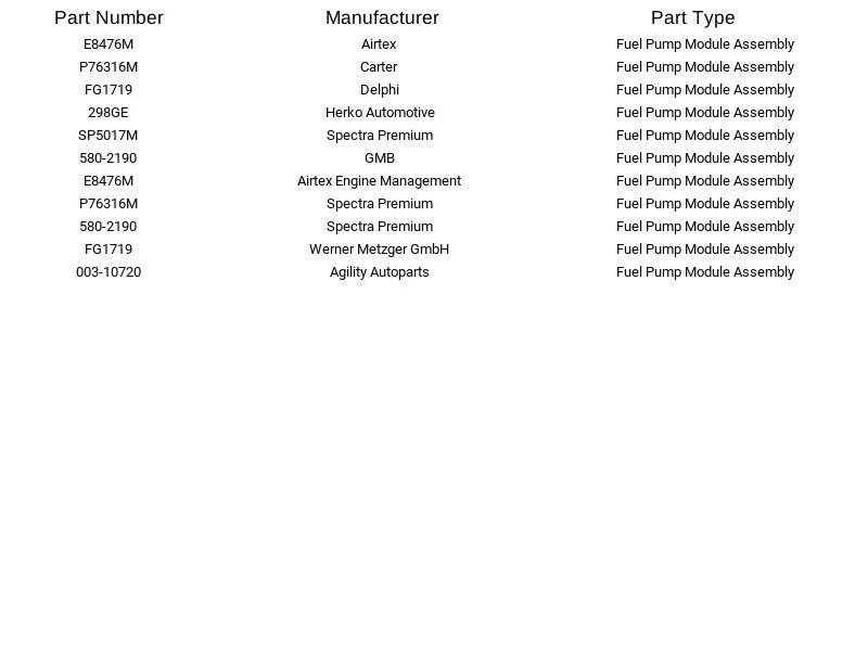 Módulo de bomba de combustible Spectra Premium SP5017M para Audi A4 2002-2006 Foto 4 de 4